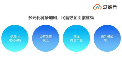 服务民营燃气企业数字化升级，众燃云以智慧经营重塑行业未来