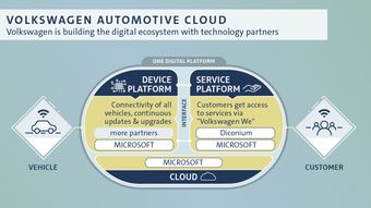 大众集团战略入股diconium，加速构建云端数字服务新生态
