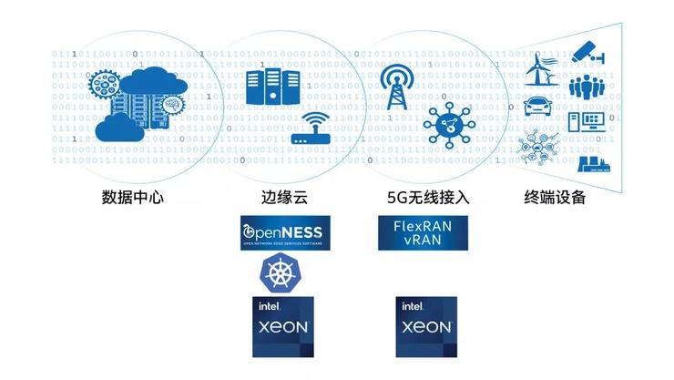 从数字化、智能化启程，实现电网现代化升级的数字服务之路